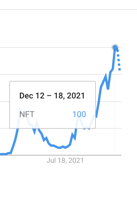 NFT Predictions for 2022